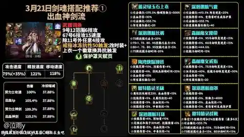 剑魂最强觉醒搭配阵容，剑魂觉醒什么