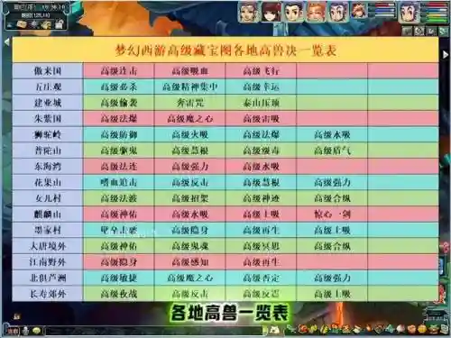 梦幻西游如何隐藏祥瑞，梦幻西游如何隐藏祥瑞名字