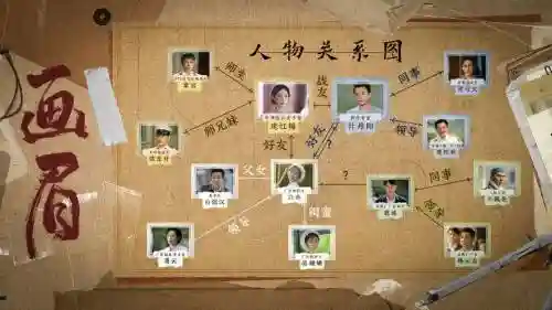 画眉的主演阵容搭配，画眉角色插图