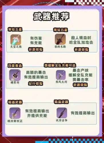 北斗圣遗物及武器搭配阵容，北斗圣遗物武器推荐