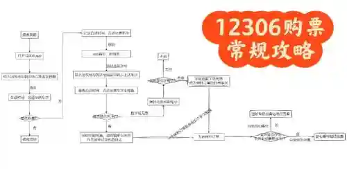 12306订票攻略，12306购票流程全解析