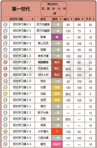 神奇宝贝mod怎么用技能，神奇宝贝mod指令大全插图