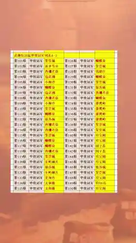 梦幻西游2015bug，梦幻西游2015年服战冠军奖励插图