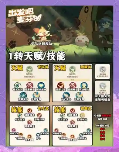 无尽神域手游游侠技能怎么加点，无尽神域手游游侠技能怎么加点的