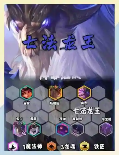 云顶之弈福星三国阵容搭配，云顶之弈3福星怎么搭配插图