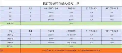 梦幻西游增加耐久度方法，梦幻西游耐久度消耗完怎么修复