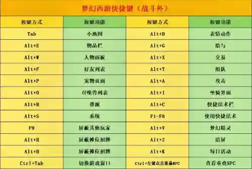 梦幻西游如何改快捷键，梦幻能改快捷键吗