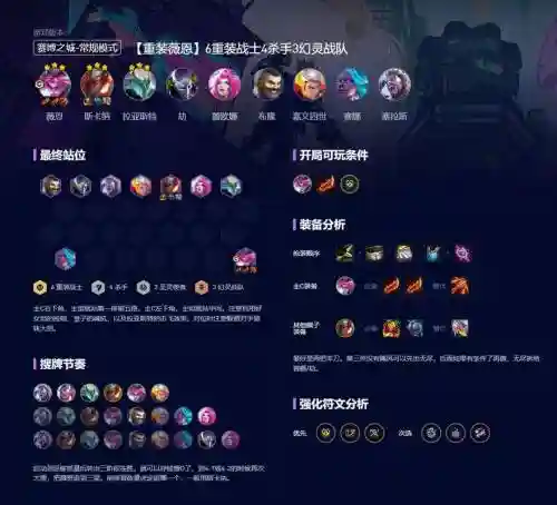 云顶之翼最新阵容搭配，云顶之翼新版本攻略插图