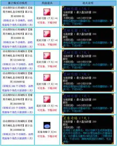蜀门装备段照，蜀门武器幻化图纸哪里爆