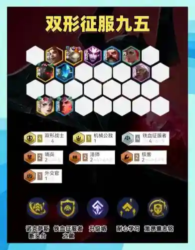 lol自走棋网游阵容搭配，lol自走棋的阵容怎么搭配比较好插图