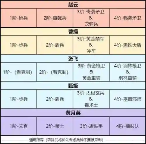卧龙吟2阵容搭配大全，卧龙吟2贴吧