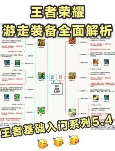 ss辅助装备哪个好，辅助装是s几赛季出的插图