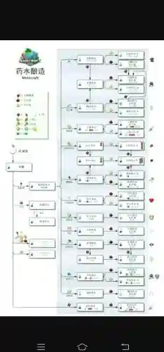 斗罗大陆经验药水使用攻略，斗罗大陆经验药水怎么发挥最大作用插图