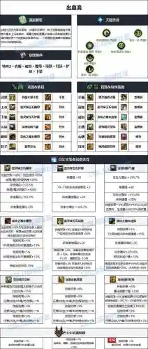 90男气功右边装备选择，100男气功毕业装备选择插图
