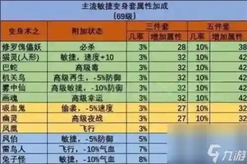 梦幻西游强力bb套装，梦幻bb套装和技能差别插图