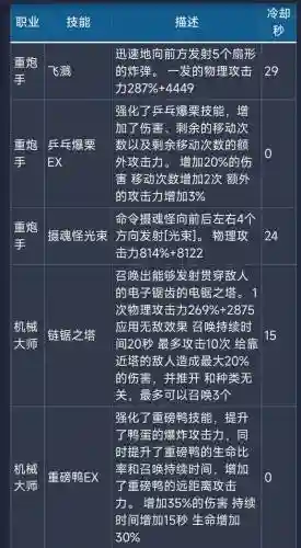 龙之谷刺客光明之怒技能搭配，龙之谷2021刺客