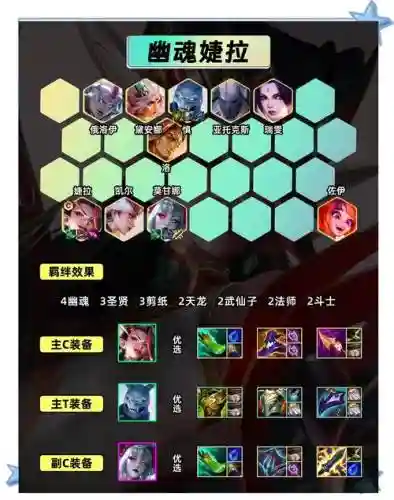 新版本婕拉阵容搭配，婕拉和谁搭配插图