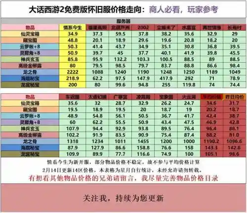 大话西游2免费版升级装备怎么便宜，大话西游2免费版高装升级还是买-插图