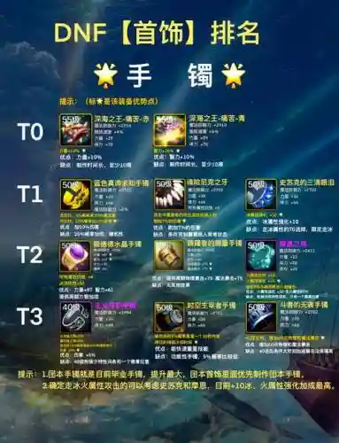 dnf金身安图恩装备2017，dnf安图恩首饰升级插图
