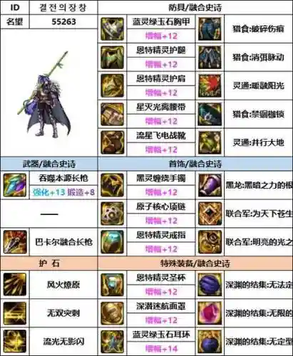 决战者出什么勇者装备，决战者上衣选什么技能