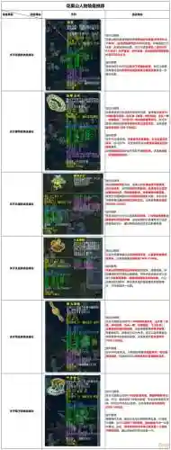 最新梦幻西游套装效果怎么样，梦幻西游套装推荐插图