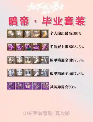 dnf暗帝带假紫高强武器，dnf暗帝自带属强吗
