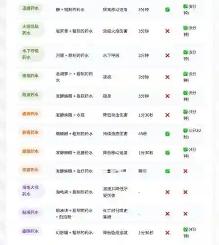 斗罗大陆经验药水使用攻略，斗罗大陆经验药水怎么发挥最大作用