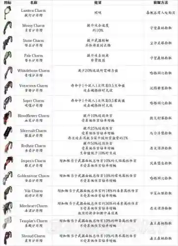 盐与避难所全武器最强，盐与避难所武器评测插图