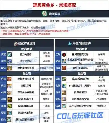 男柔道45装备选择，男柔道加力量还是攻击力