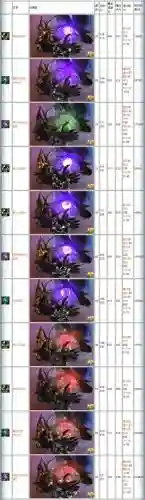 永恒之塔魔女武器，永恒之塔魔女武器选择