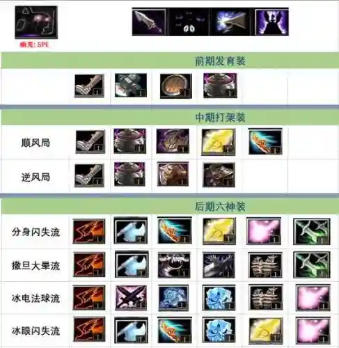 幽鬼阵容搭配，幽鬼怎么出装成型最快