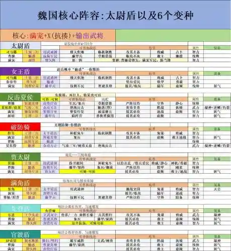 放三2魏国阵容搭配2017，放三2对弈三国攻略