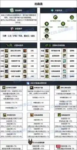 dnf男漫游90平民装备，dnf100级男漫游装备选择
