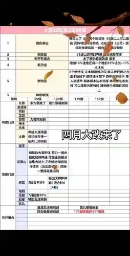 512新规梦幻西游，梦幻西游2021年4月15日大改