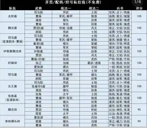 三国志战略版pk阵容搭配，三国志战略版pk阵容排行插图
