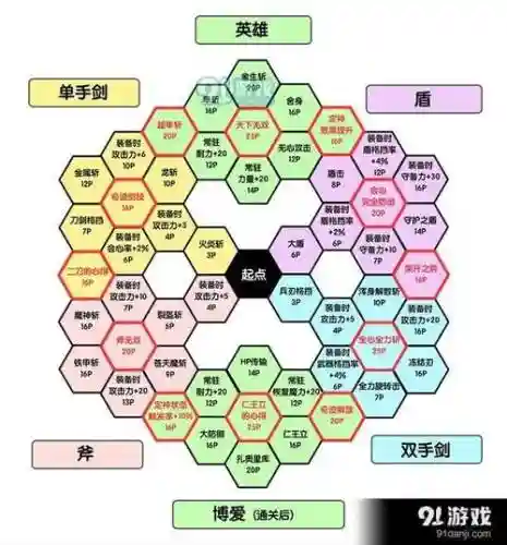 勇者斗恶龙11技能特写，勇者斗恶龙11技能特写图插图