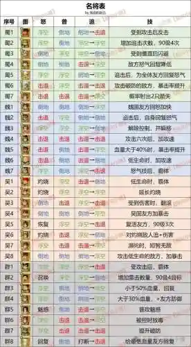 无双专属装备大全，无双套装