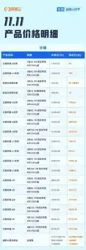 人多的服务器装备价格，服务器最便宜多少钱