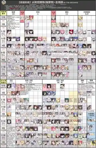 碧蓝航线11-4阵容搭配，碧蓝航线113boss插图