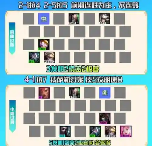 发明家和什么阵容搭配厉害，发明家加点插图