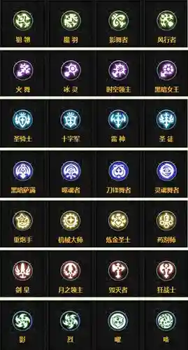 龙之谷刺客光明之怒技能搭配，龙之谷2021刺客插图
