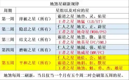 梦幻西游地煞时间地点，梦幻地煞几点插图