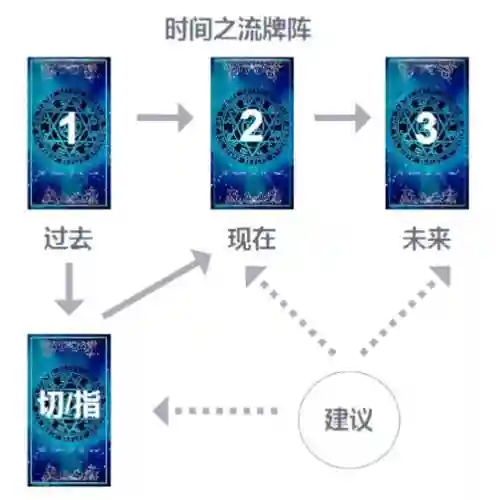 时间法师阵容搭配,时间魔法技能介绍插图 时间法师阵容搭配,时间魔法技能介绍插图