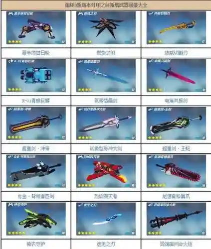 崩坏3贫民武器，崩坏3贫民武器排行