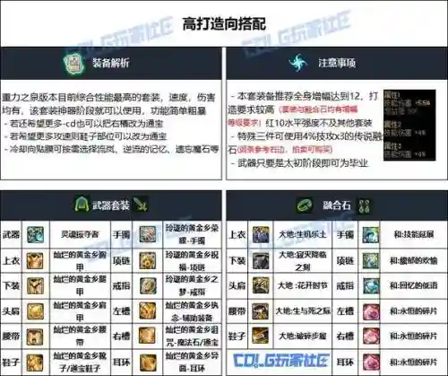 dnf巫女升级哪套装备好，dnf巫女用什么装备插图