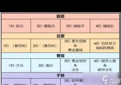 卧龙吟2武将刘备搭配阵容，卧龙吟2攻略插图