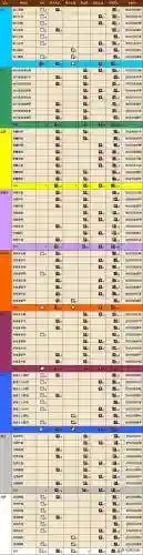 7.0制皮装备，tbc70级制皮