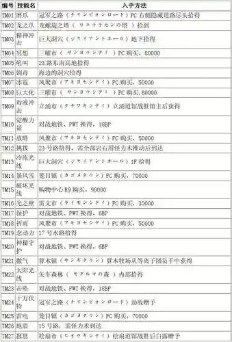 口袋妖怪黑2群体技能，口袋妖怪黑2哪里卖技能插图