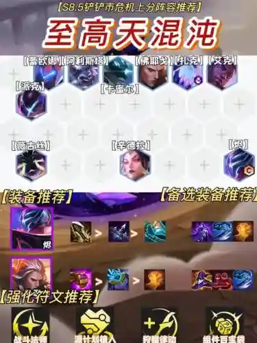 混沌骑士阵容搭配，混沌骑士单挑
