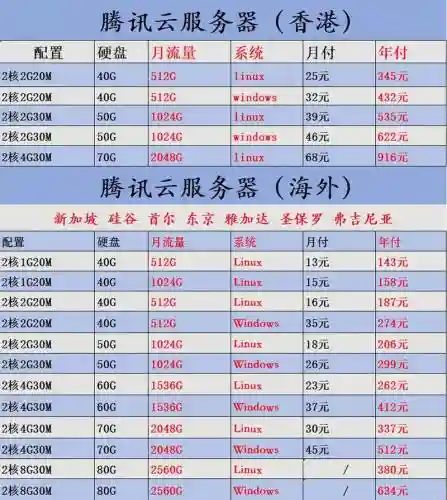 人多的服务器装备价格，服务器最便宜多少钱插图